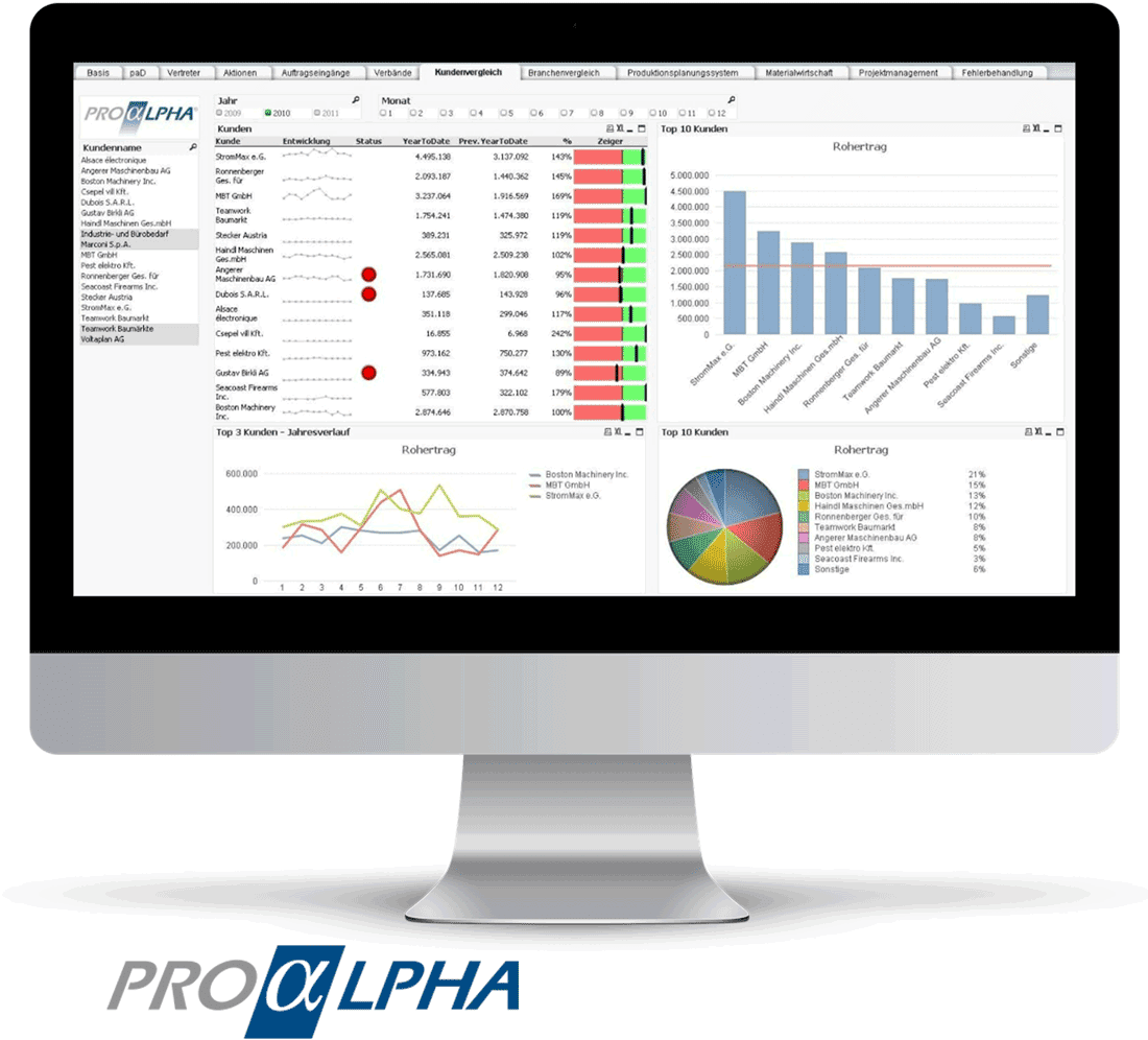 ProAlpha
