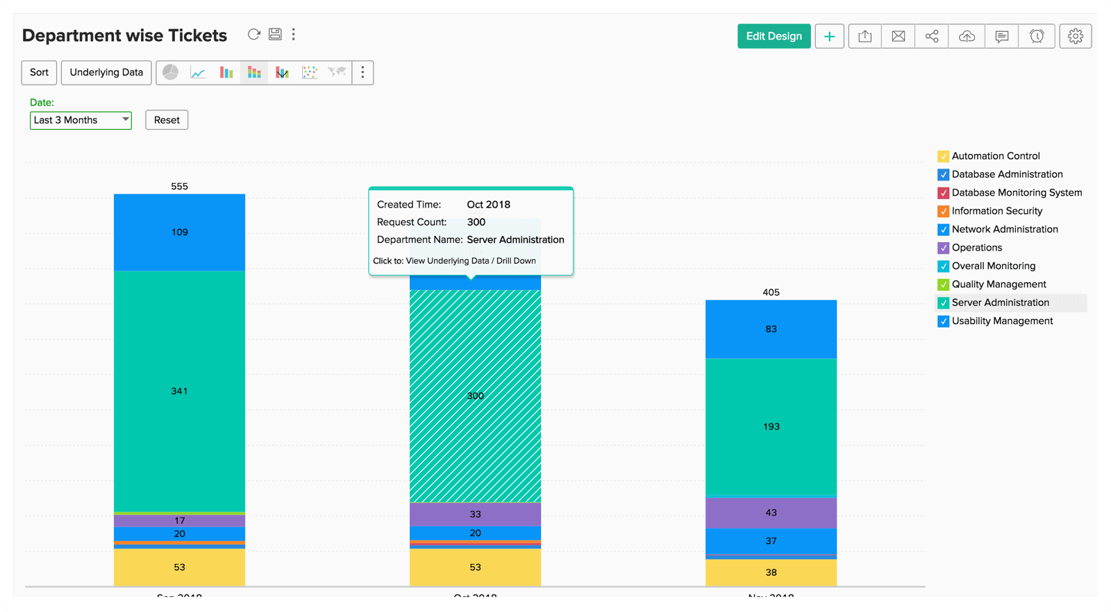 Dashboards