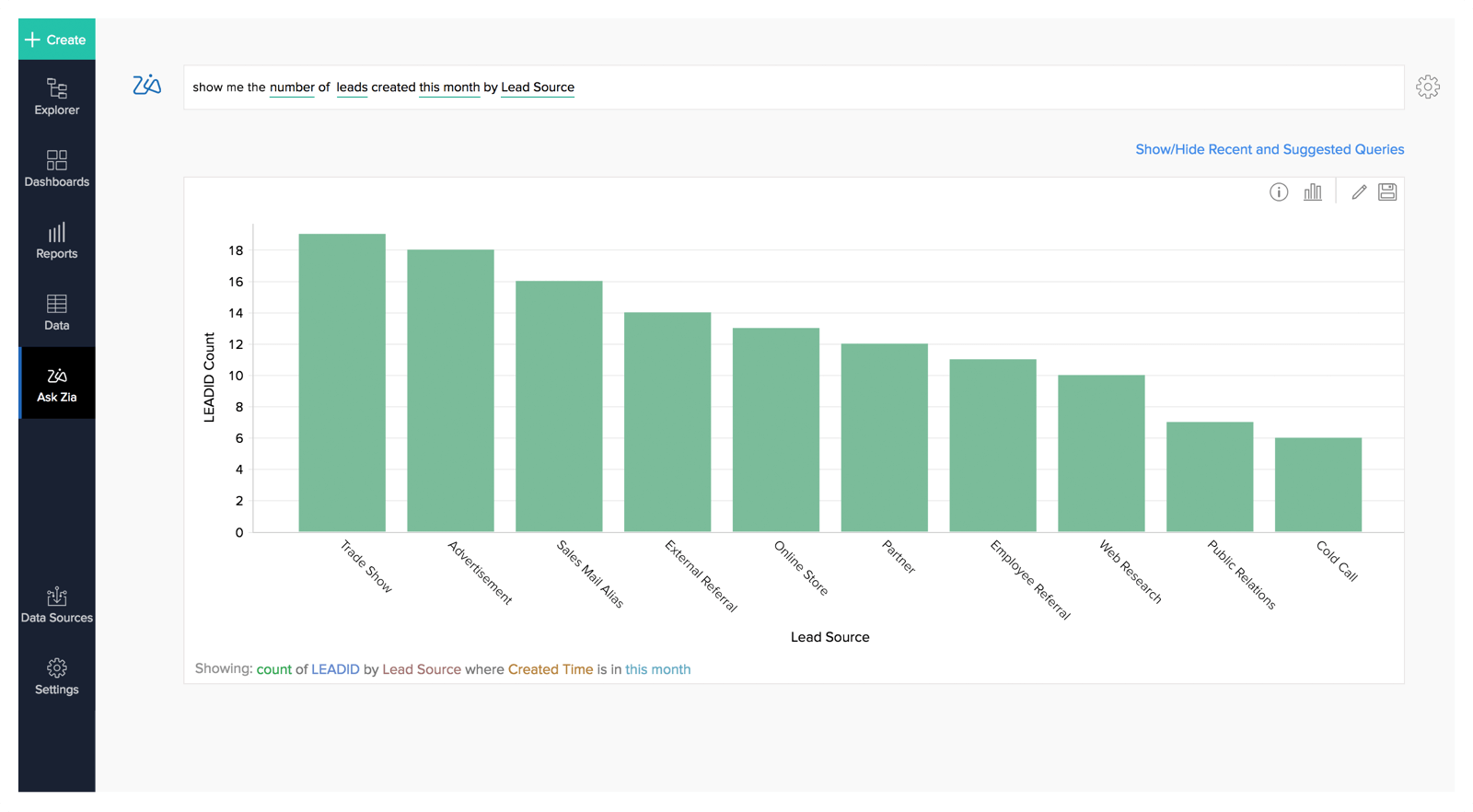 Analysen