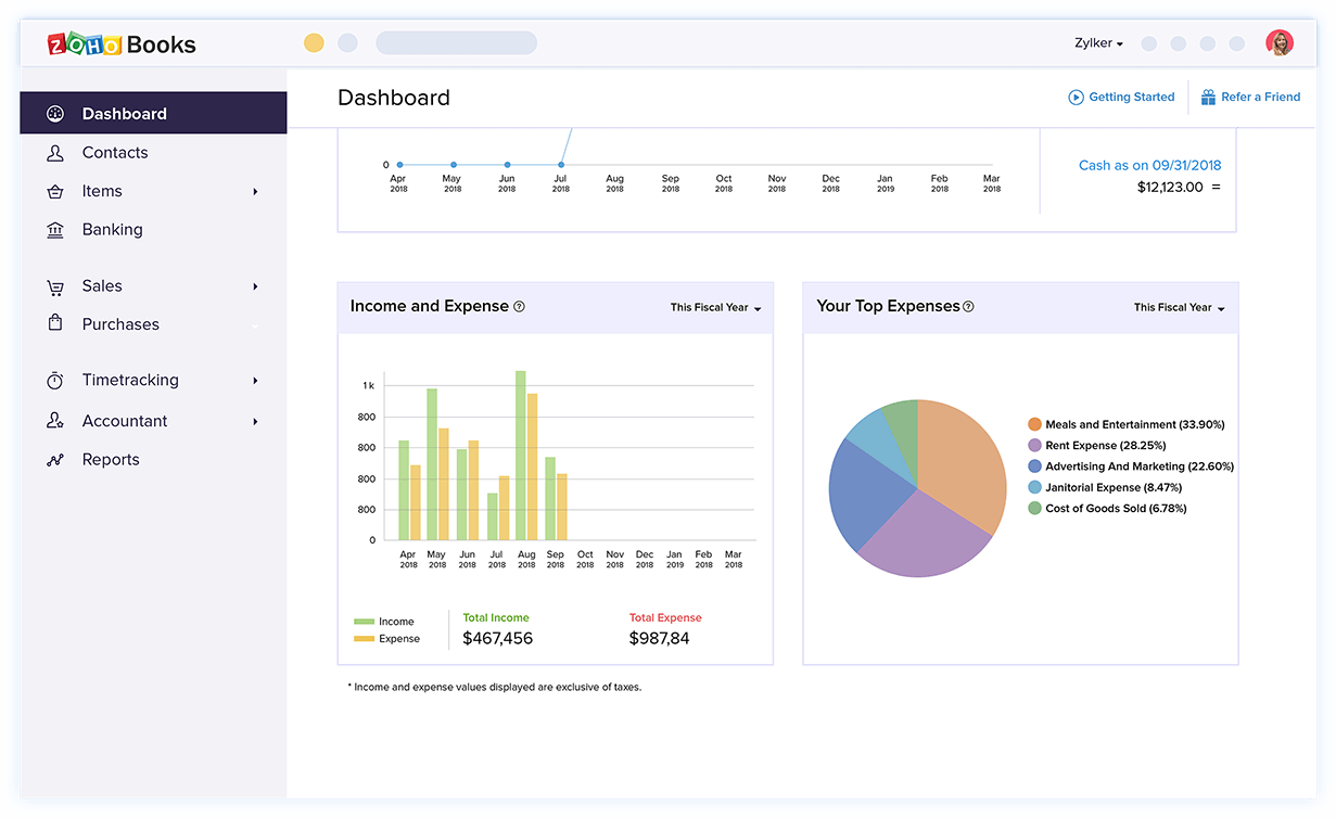 Zoho Books Dashboards