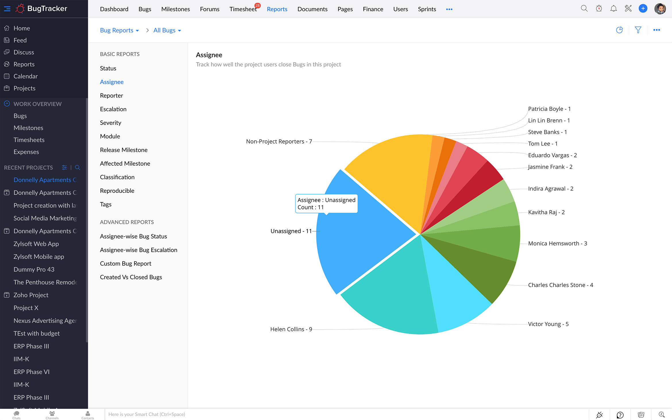 Zoho BugTracker Fehlerverwaltung