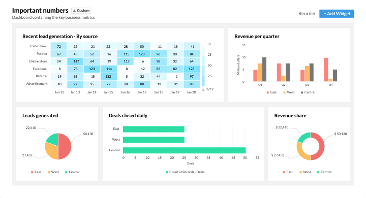 Zoho CRM Dashboard