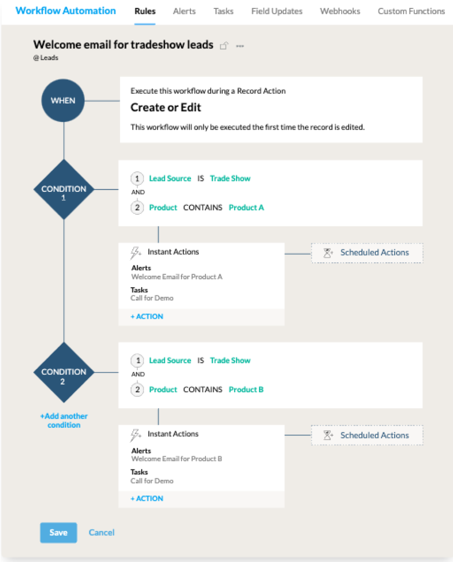 Zoho CRM Automation