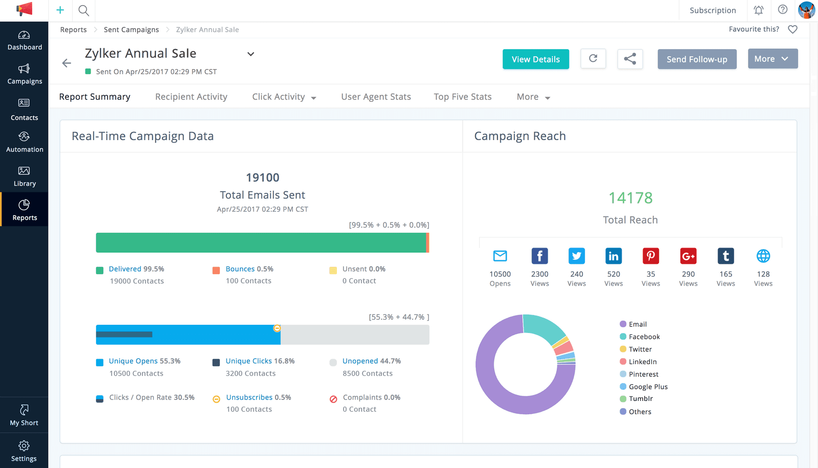 Zoho Campaigns Dashboards