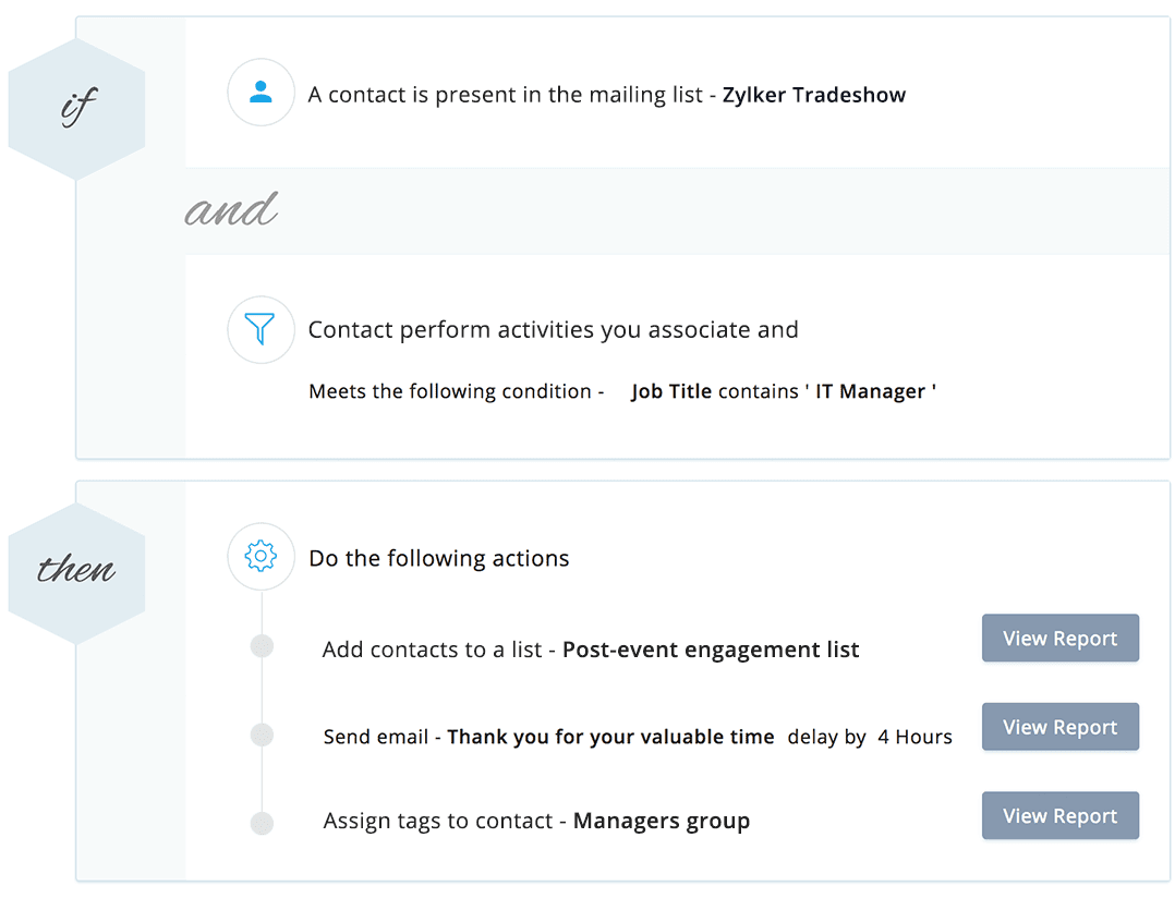 Zoho Campaigns Automation