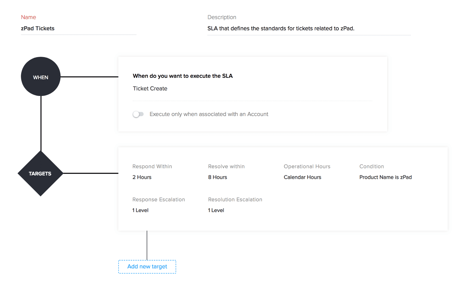 Zoho Desk Priorisierung