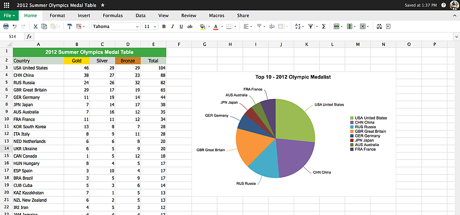 Zoho Sheet