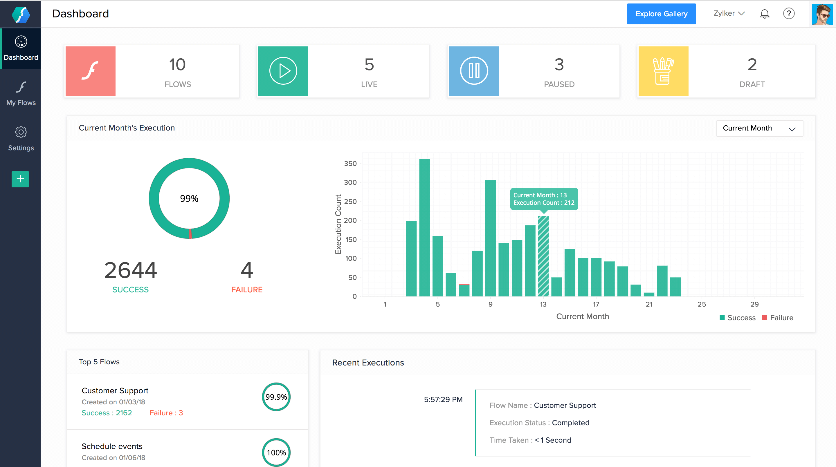 Analysen