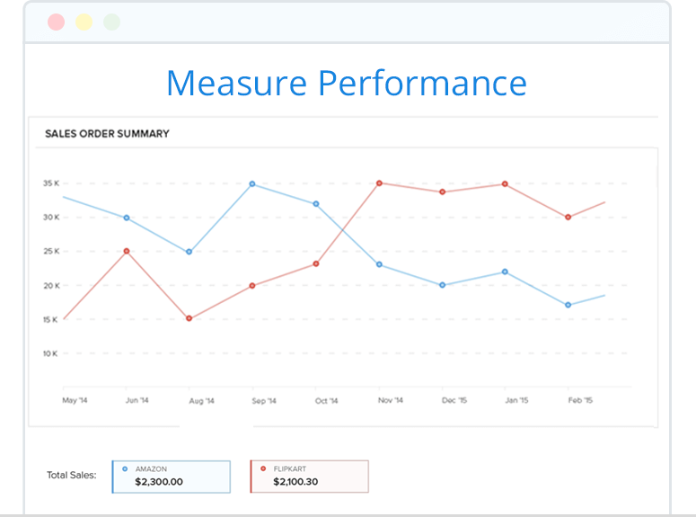 Zoho Inventory Performance