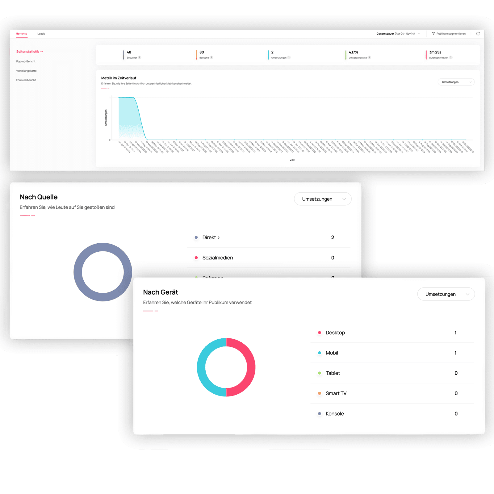 Zoho Landingpage Berichte