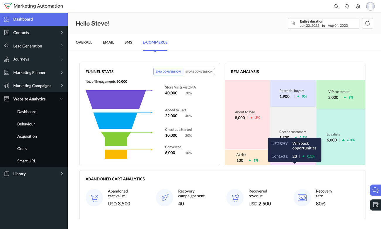 Zoho Marketing Automation E-Commerce