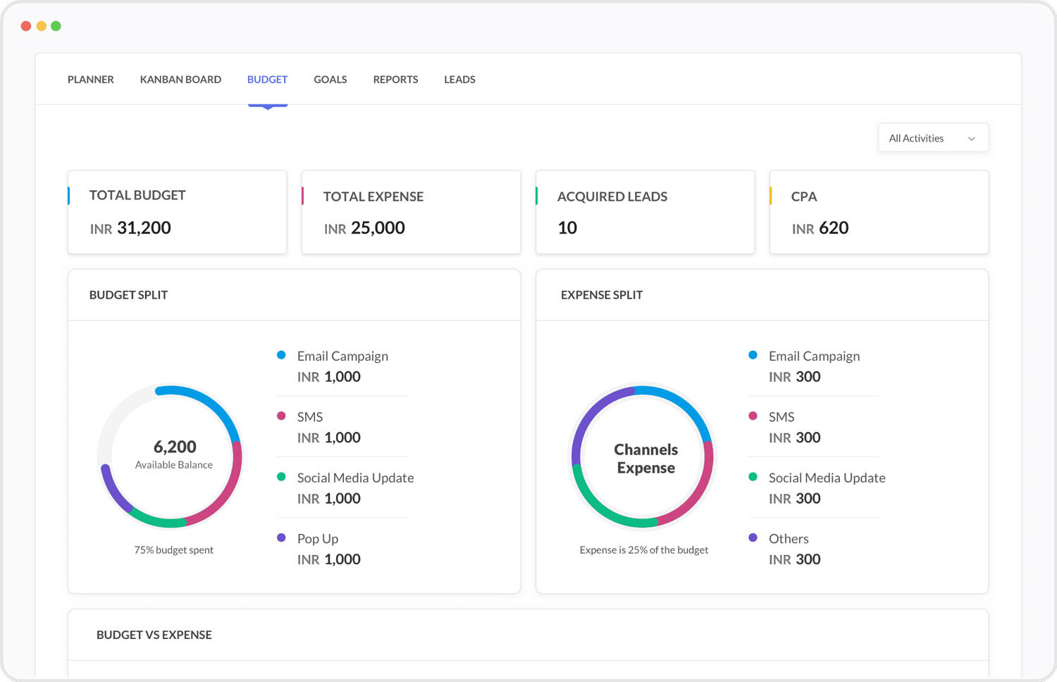 Zoho Marketing Automation Budget