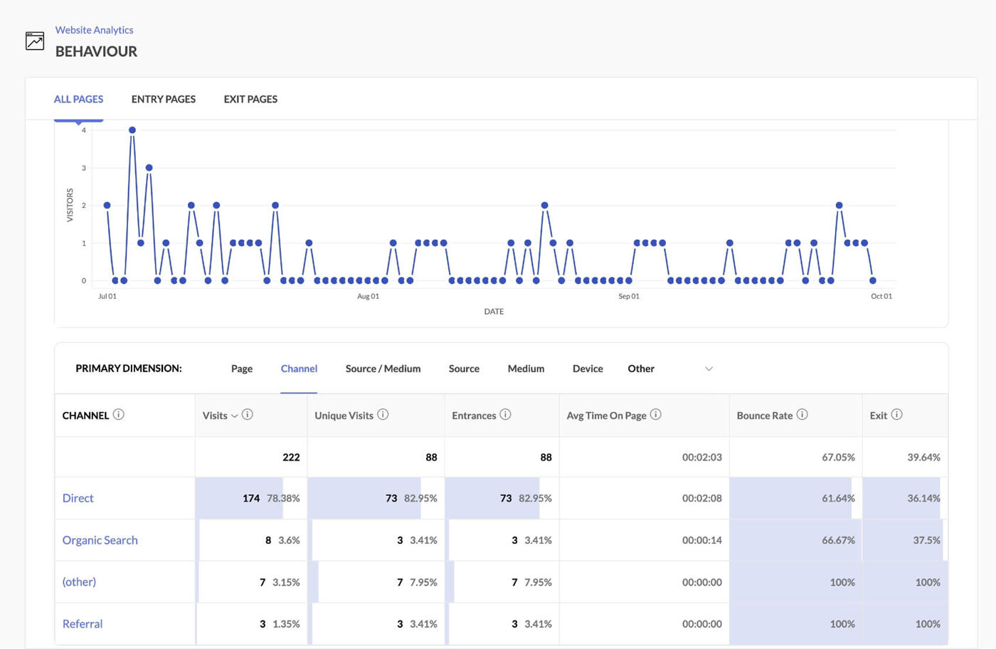 Zoho Marketing Automation Touchpoints