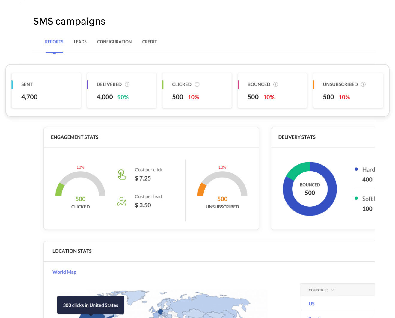 Zoho Marketing Automation SMS-Kampagnen