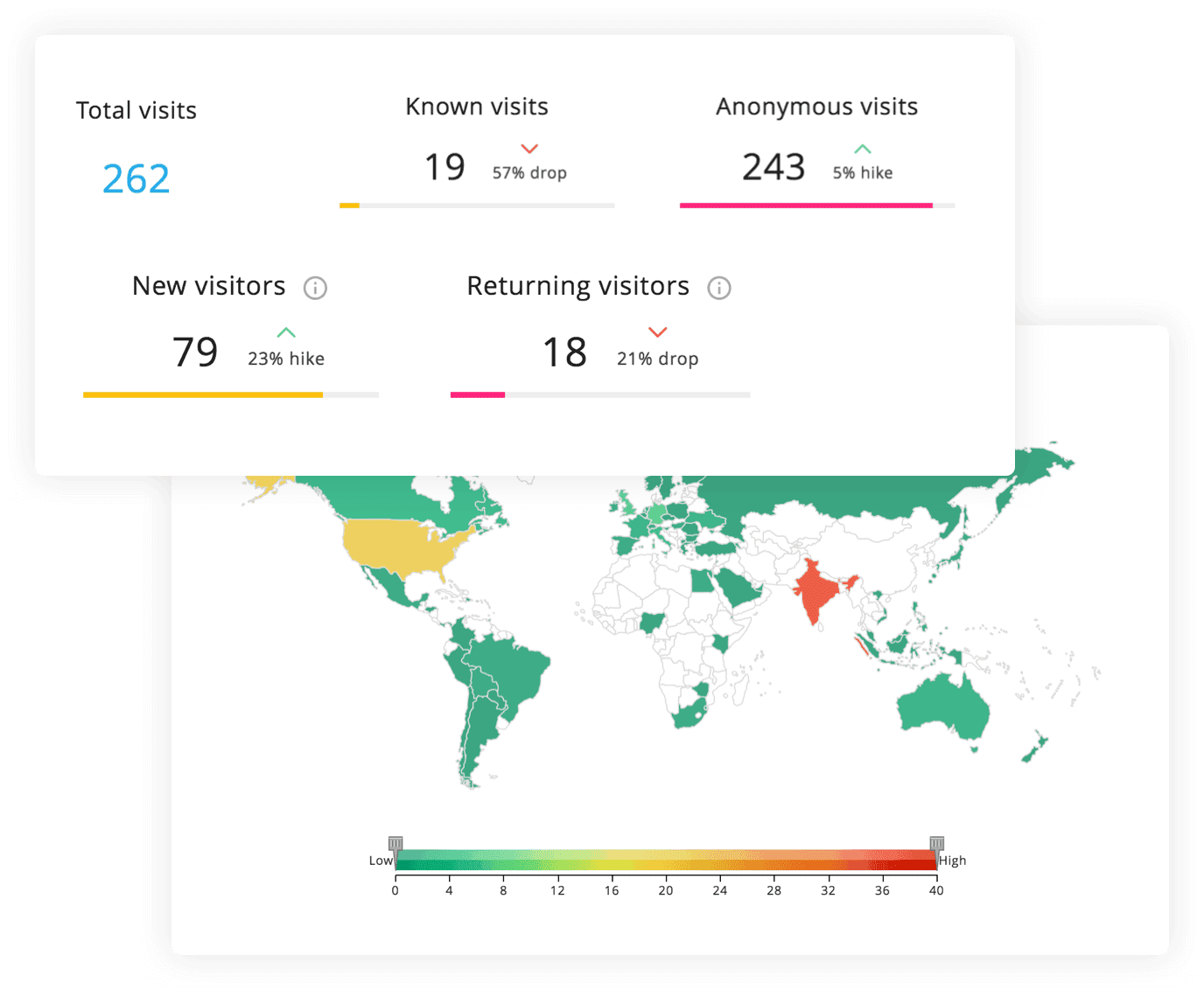 Zoho Marketing Automation Berichte