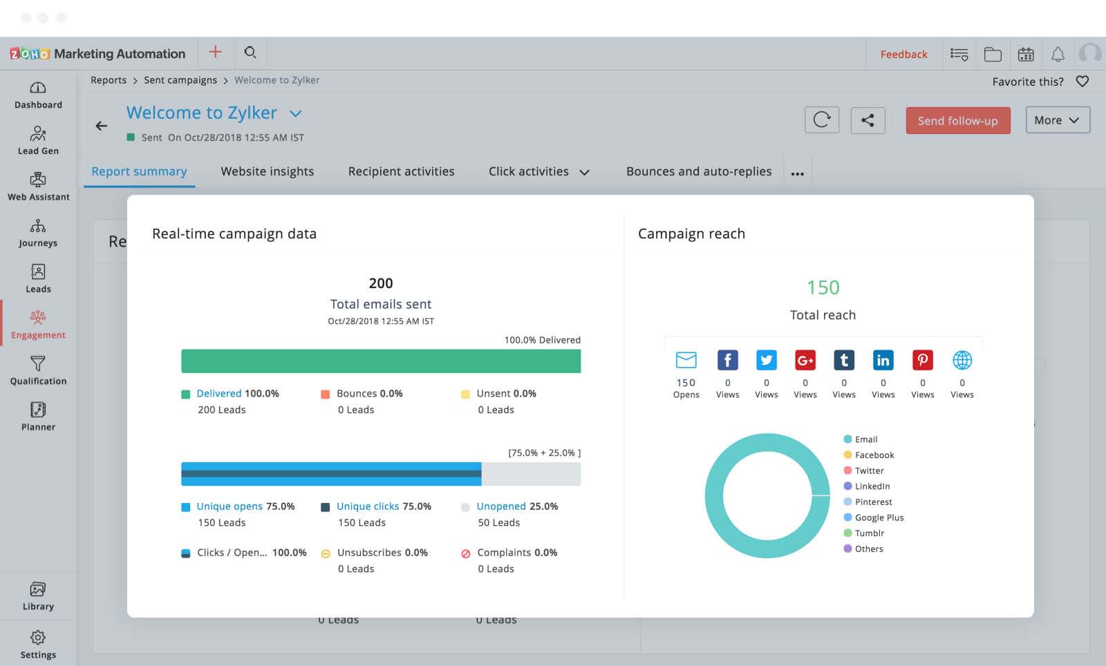 Zoho Marketing Automation Analysen