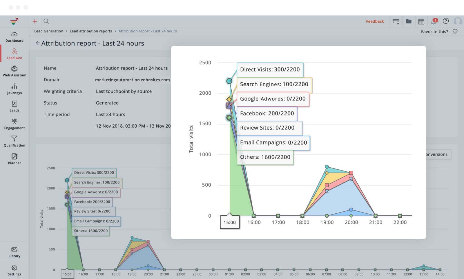 Zoho Marketing Automation Berichte