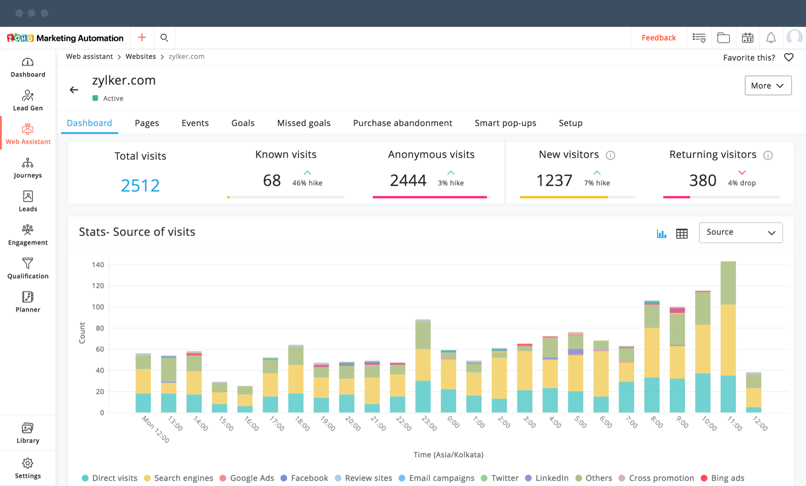 Zoho Marketing Automation Targeting