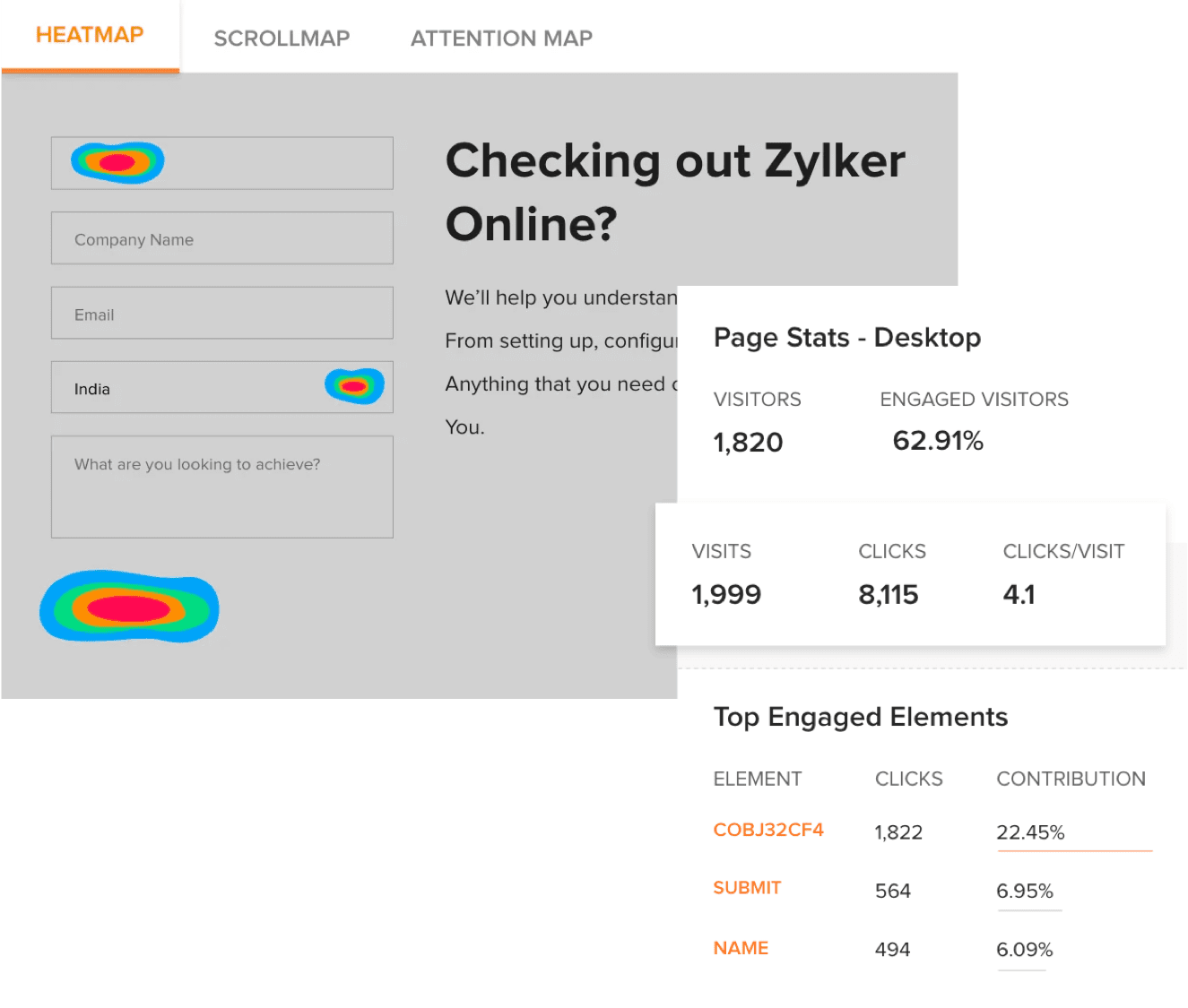 Zoho PageSense Analyse