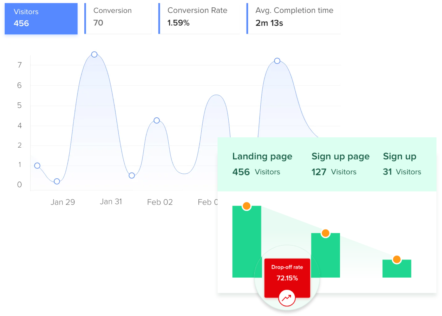 Zoho PageSense Nachverfolgung