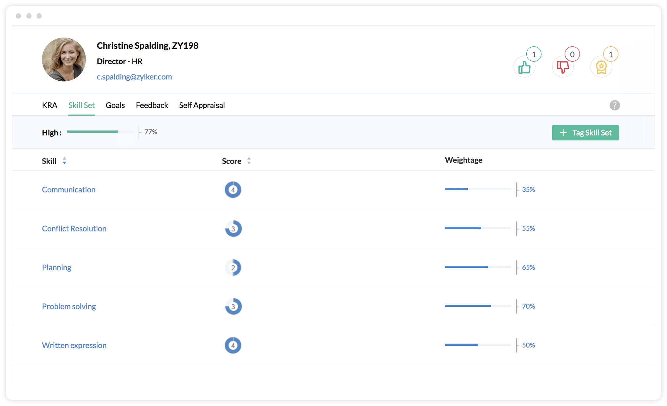 Zoho People Mitarbeiterbewertung