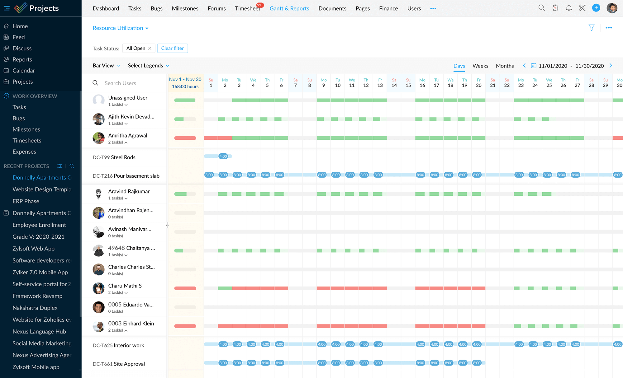 Zoho Projects Ressourcen