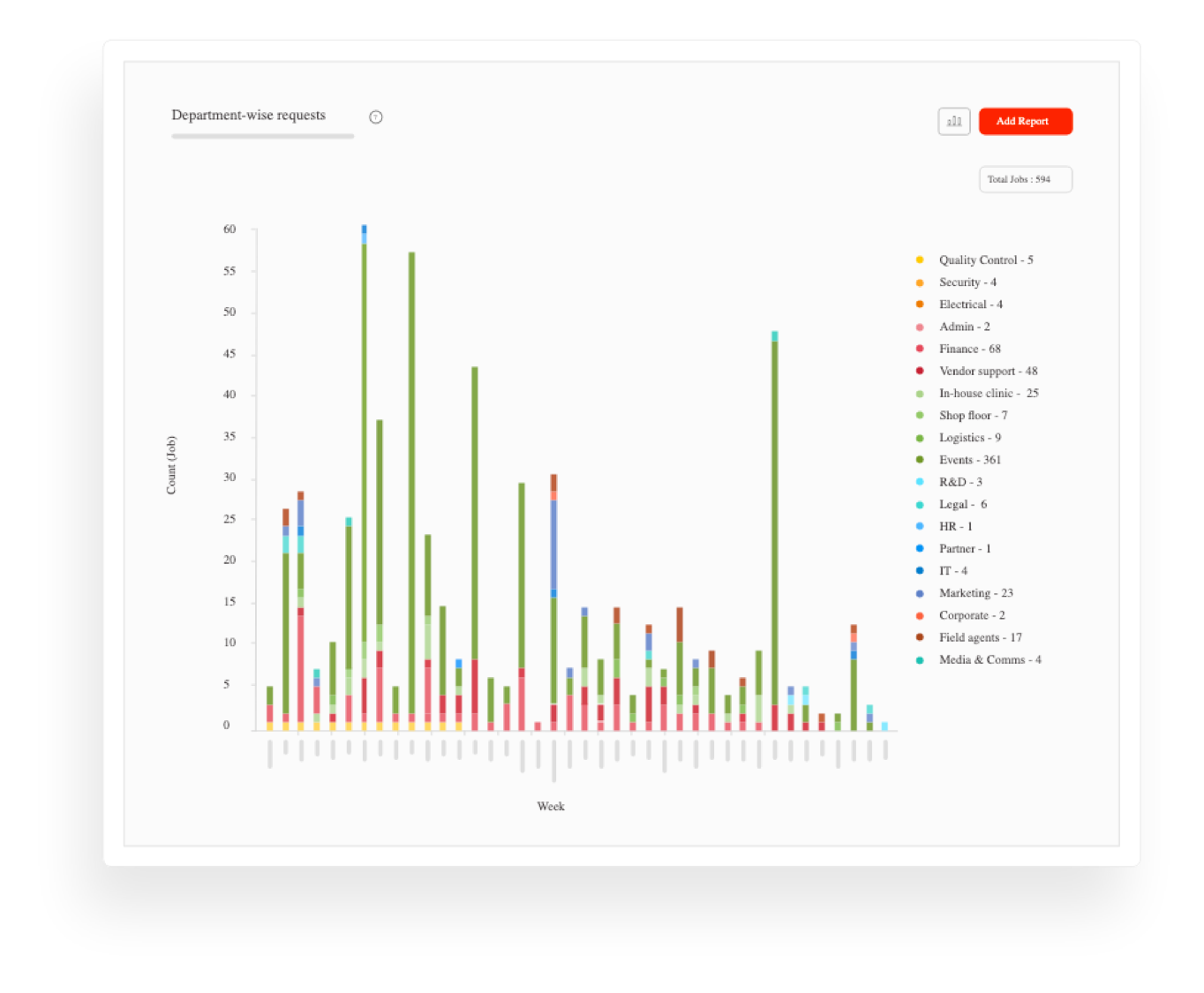 Analysen