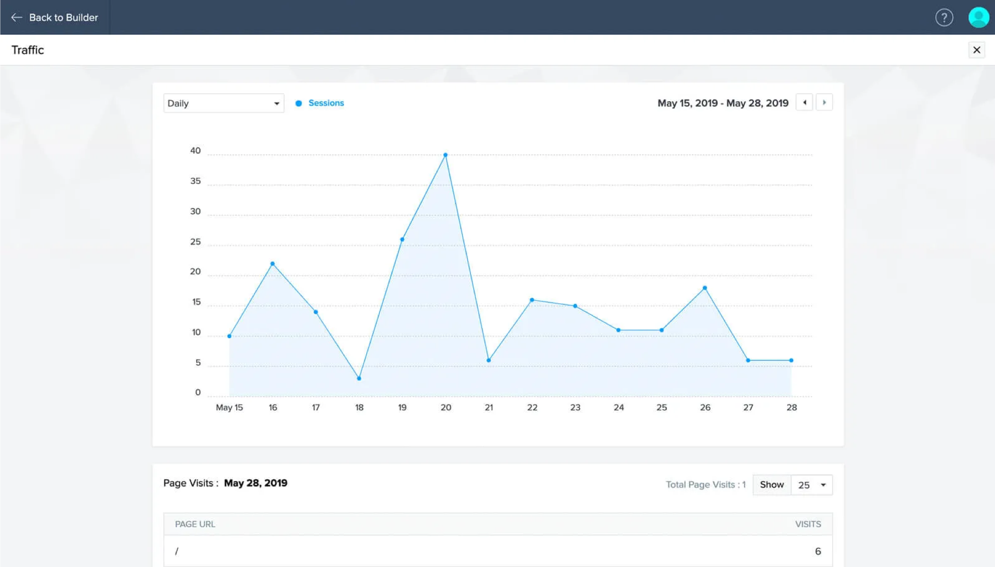 Zoho Sites SEO