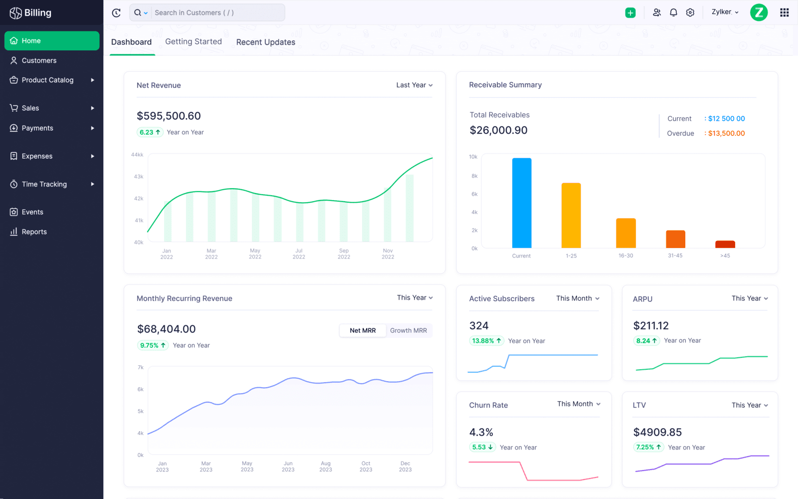 Zoho Billing Dashboard