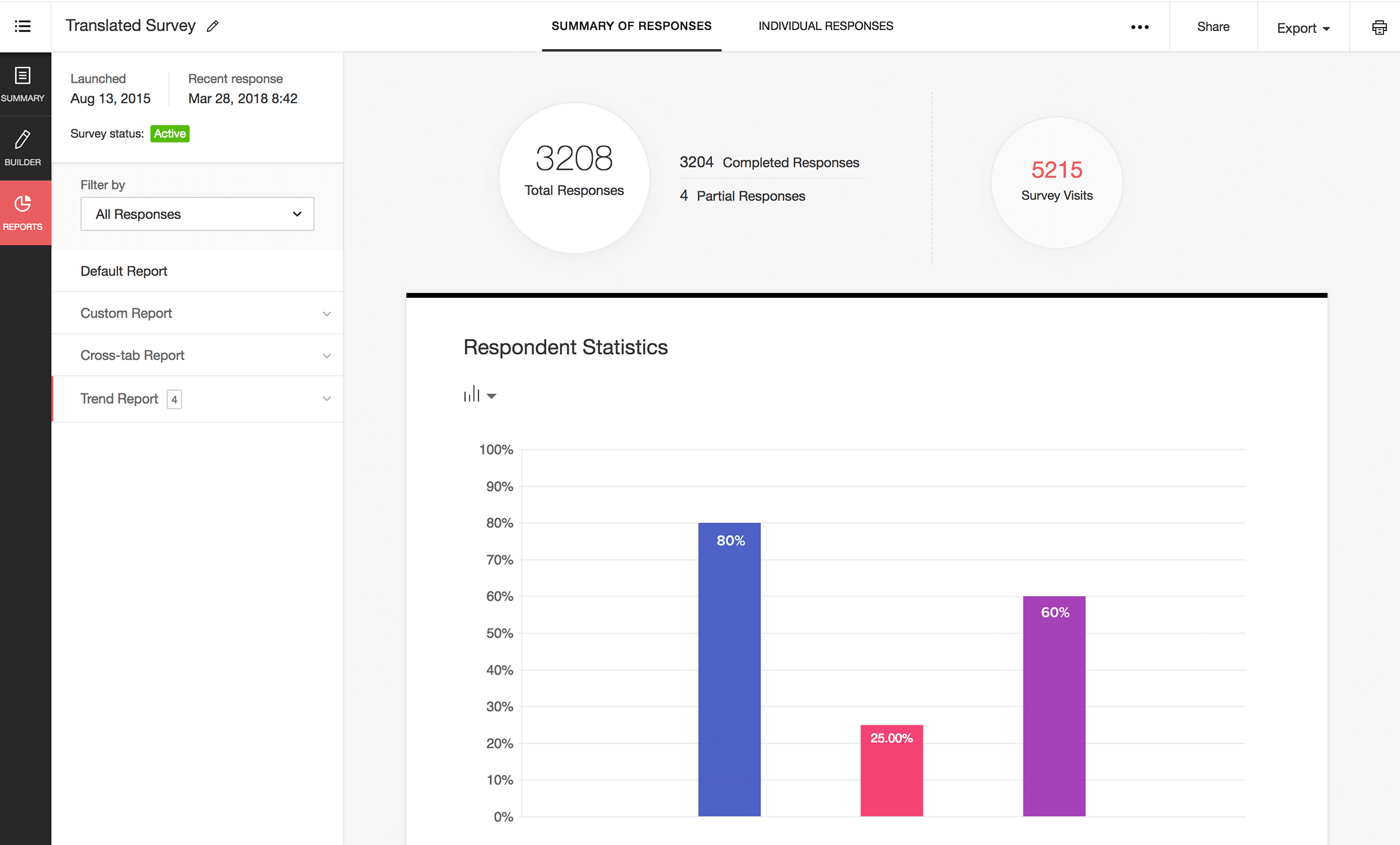 Zoho Survey Berichte