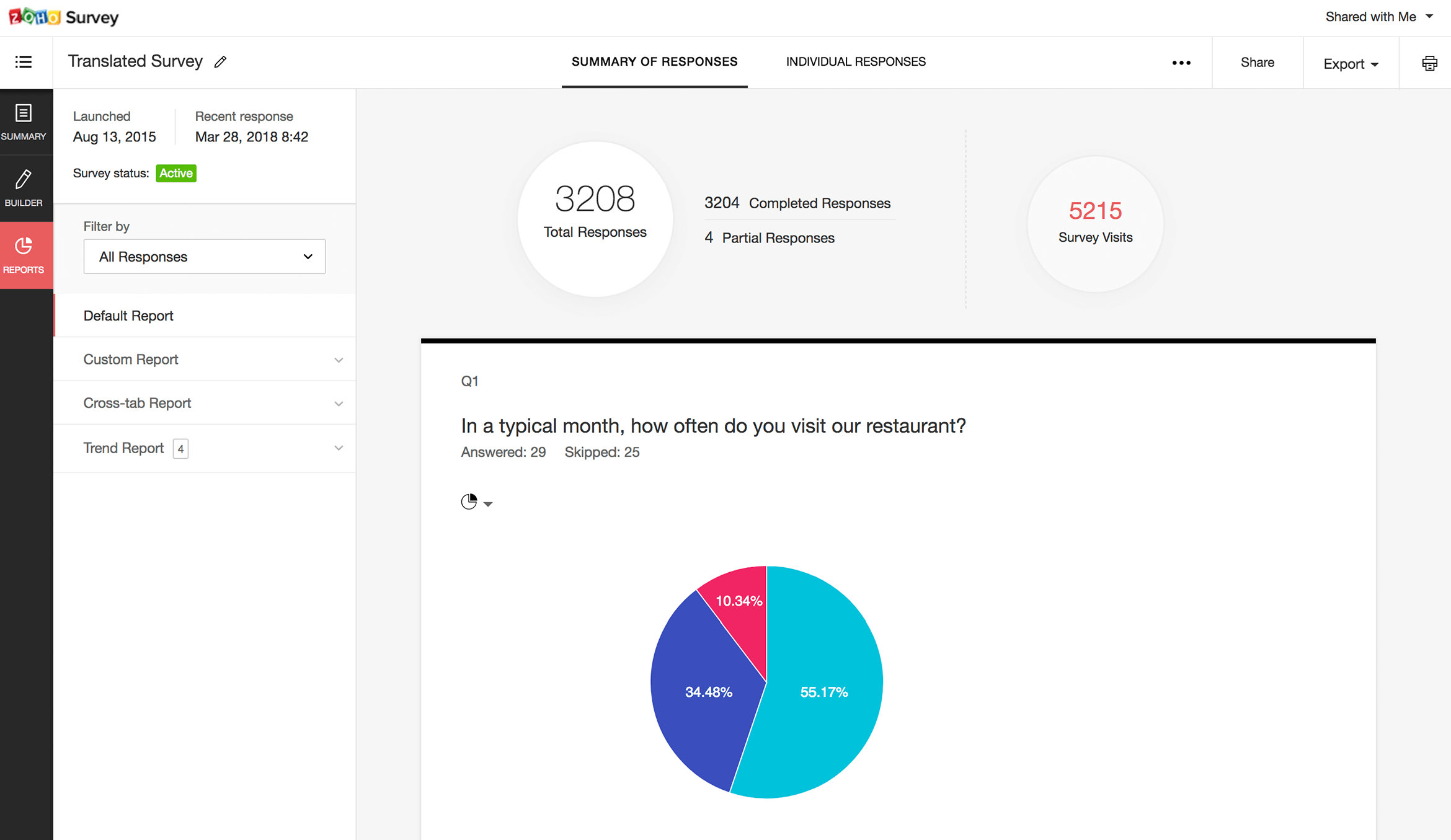 Zoho Survey Berichte