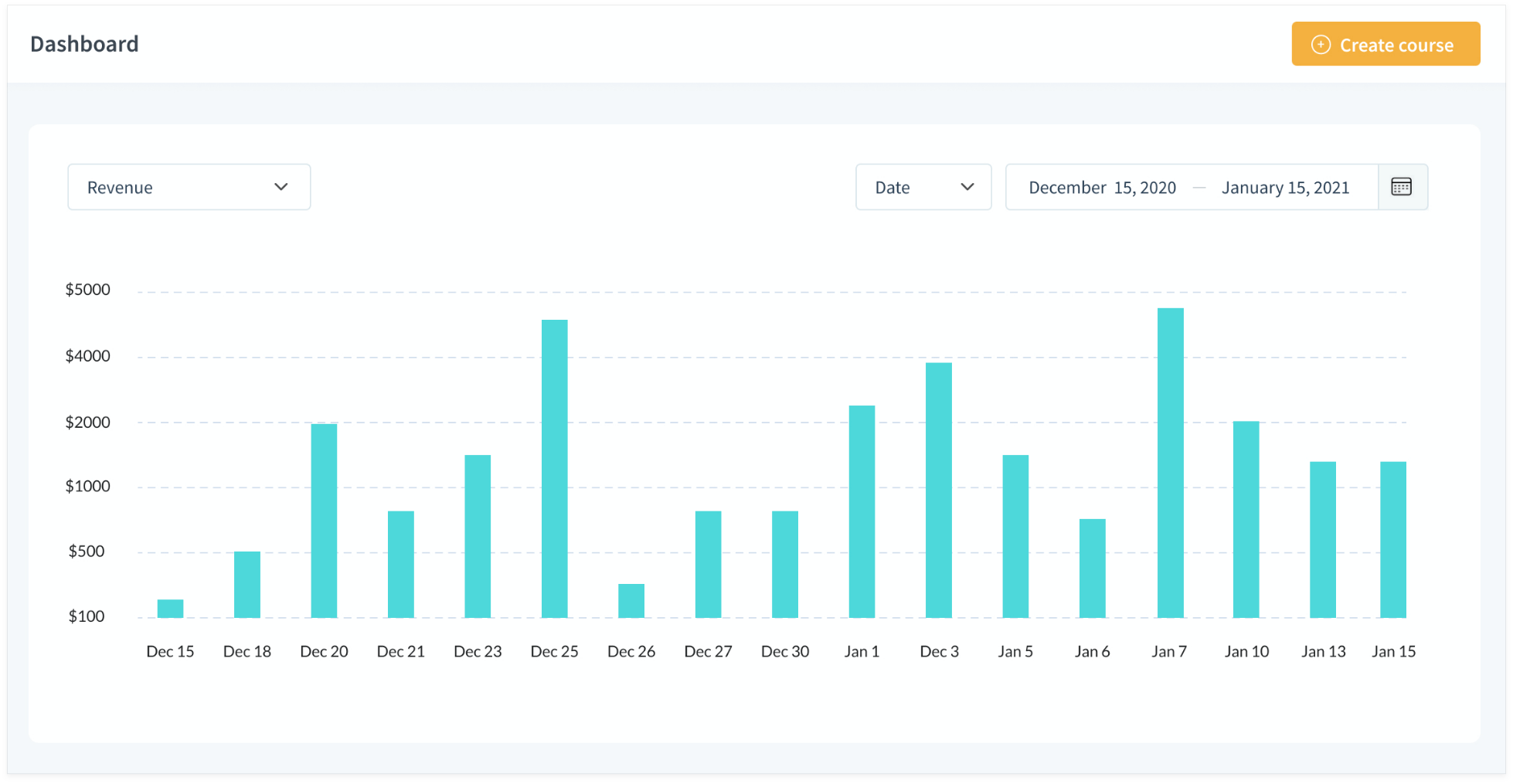 Analysen