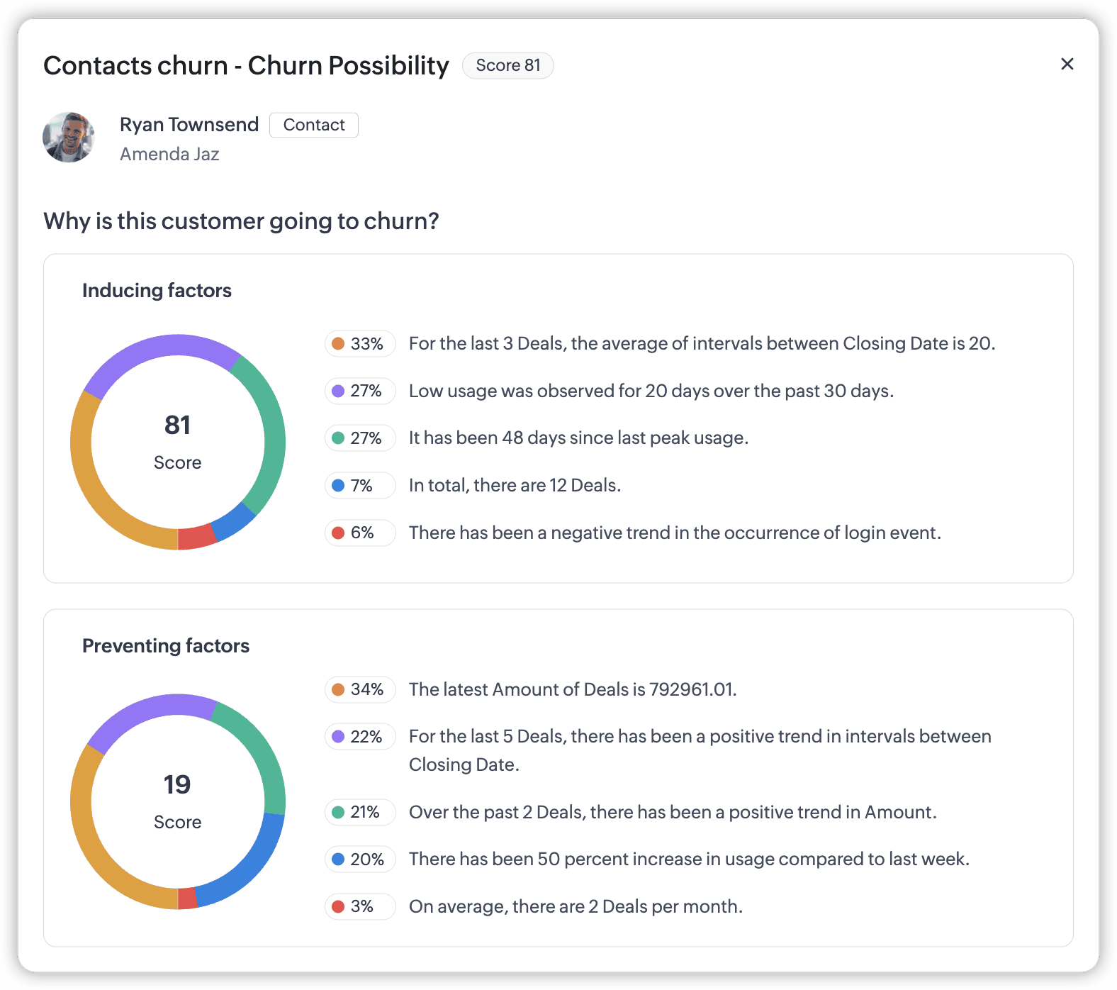 Churn Rate