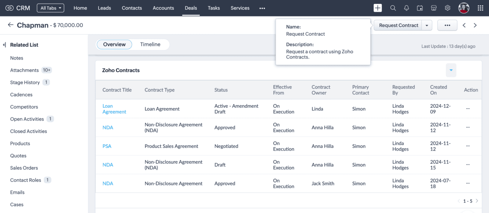 Verbesserte CRM-Integration