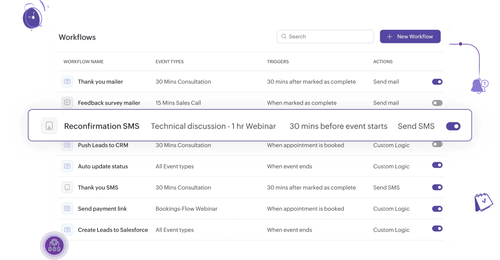 Workflows