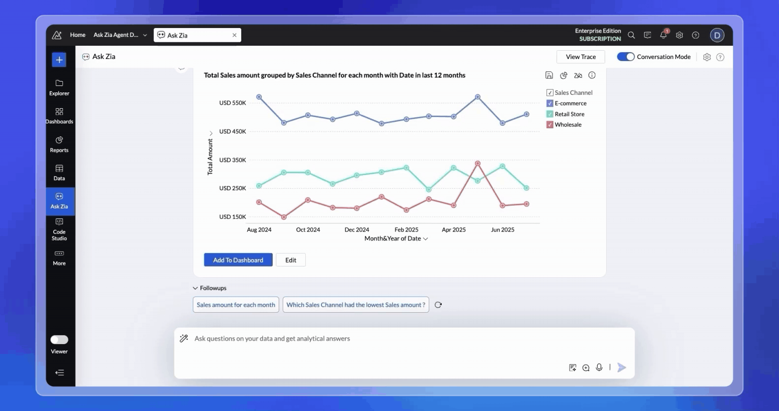Report Insights