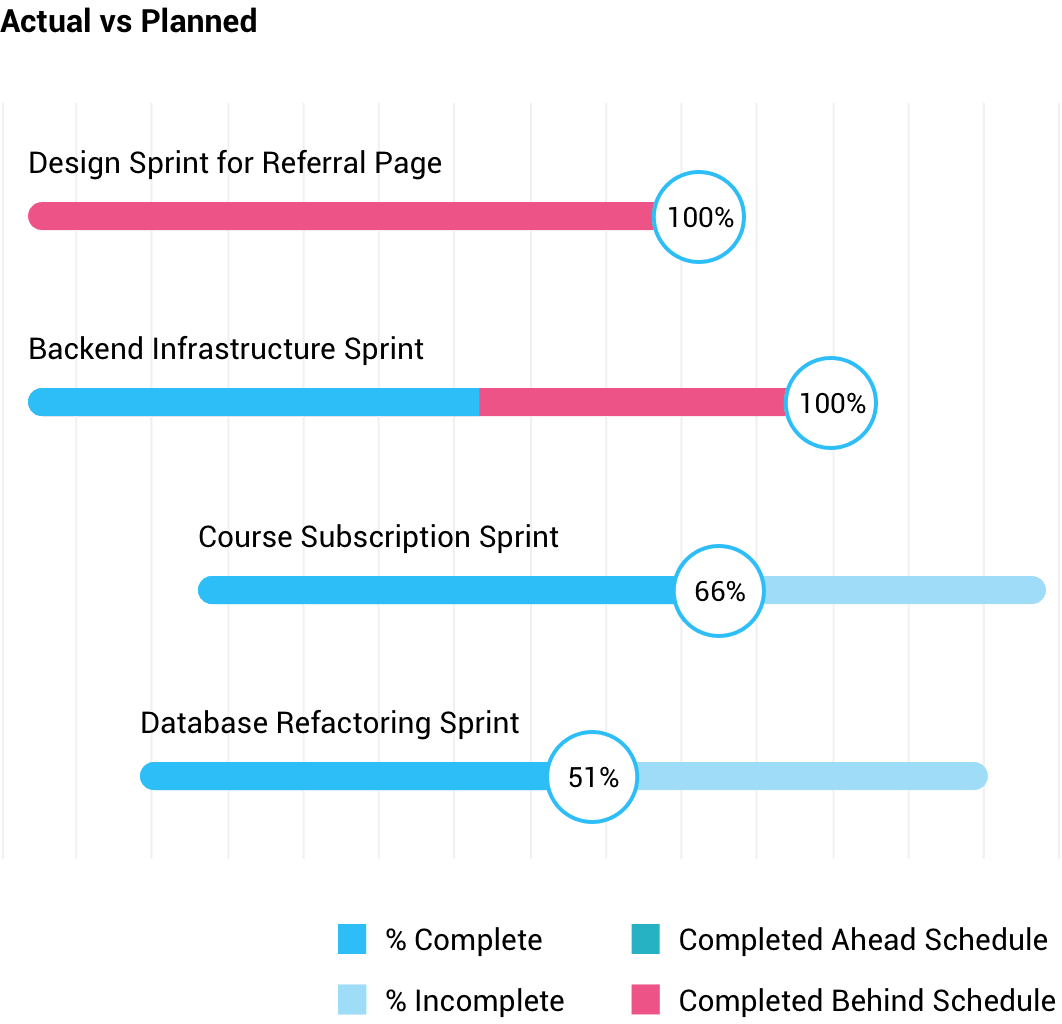 Actual vs Planned