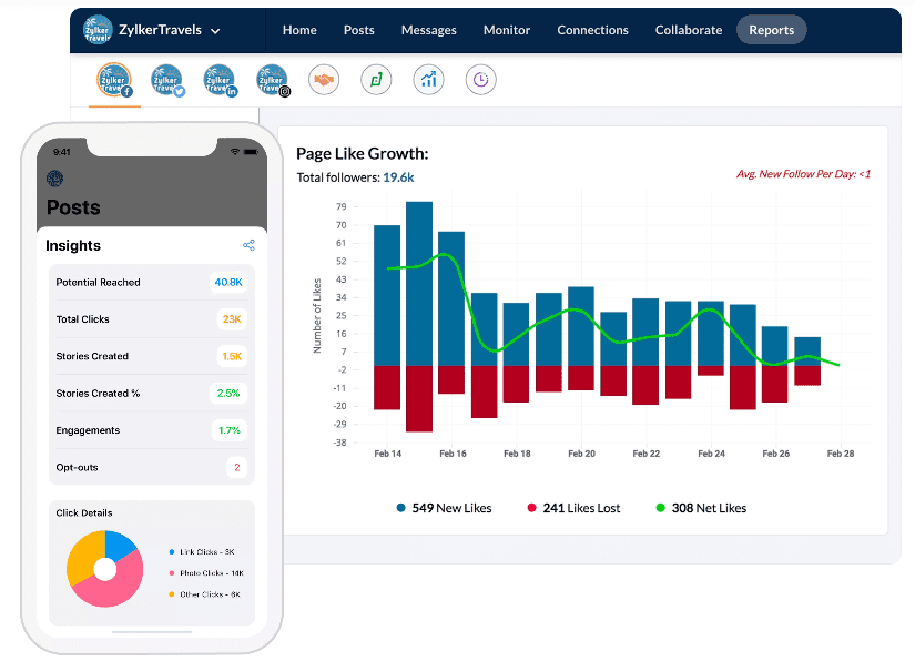 Zoho Social Analyse Zoho Social Analyse