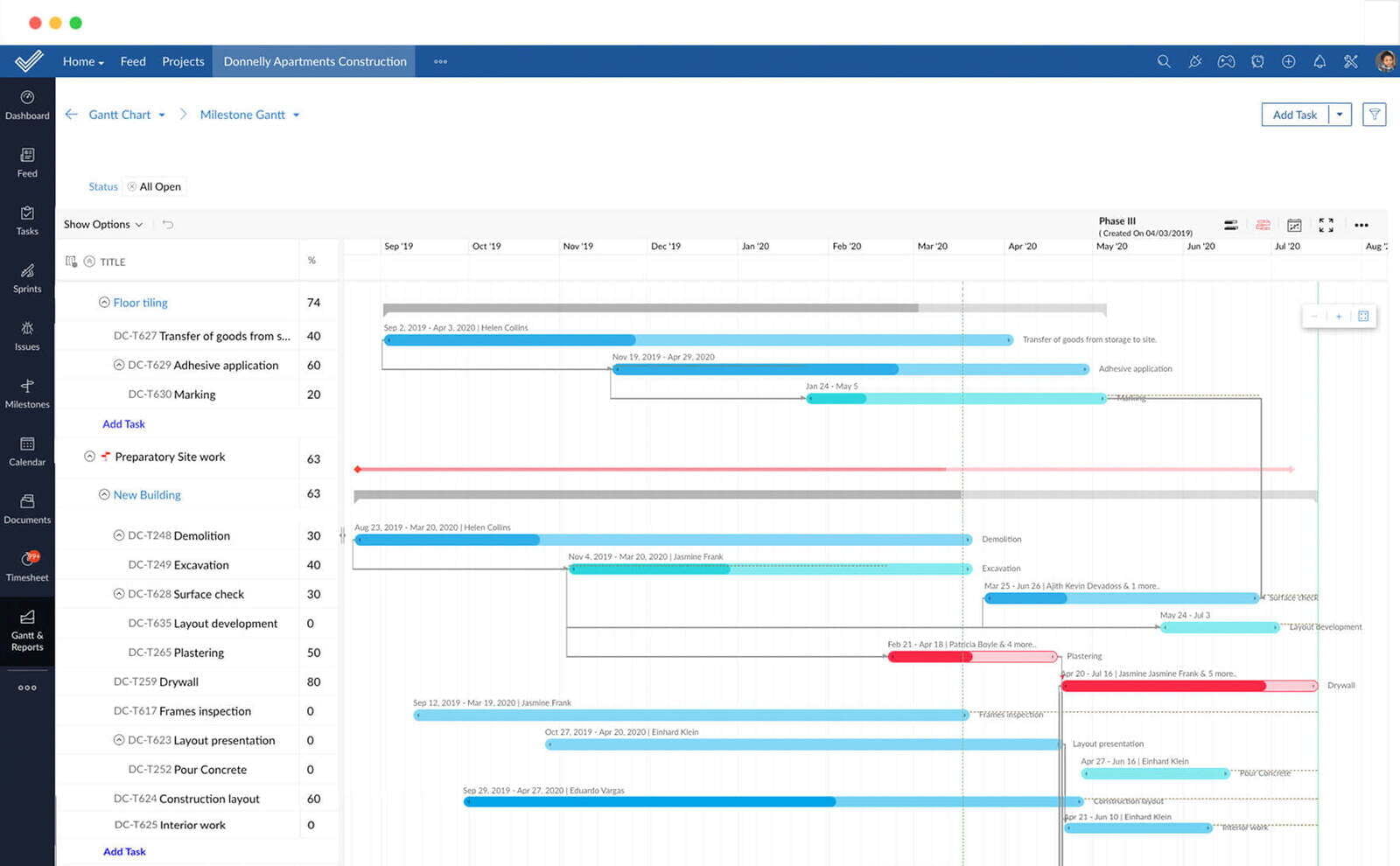 Zoho Projects Projektverwaltung