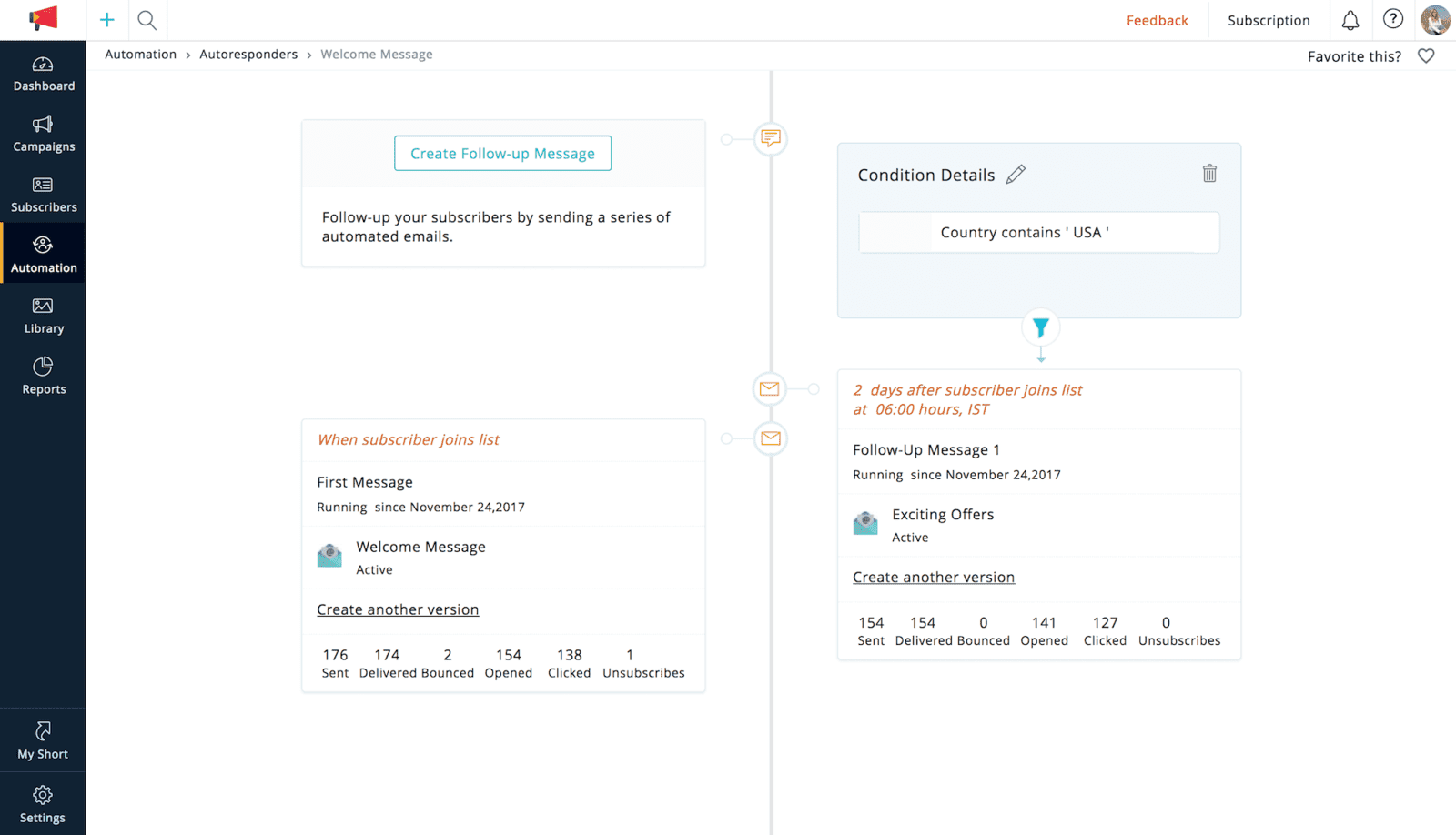 Zoho Campaigns Automation