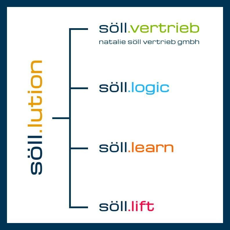 söll.lution Gruppe