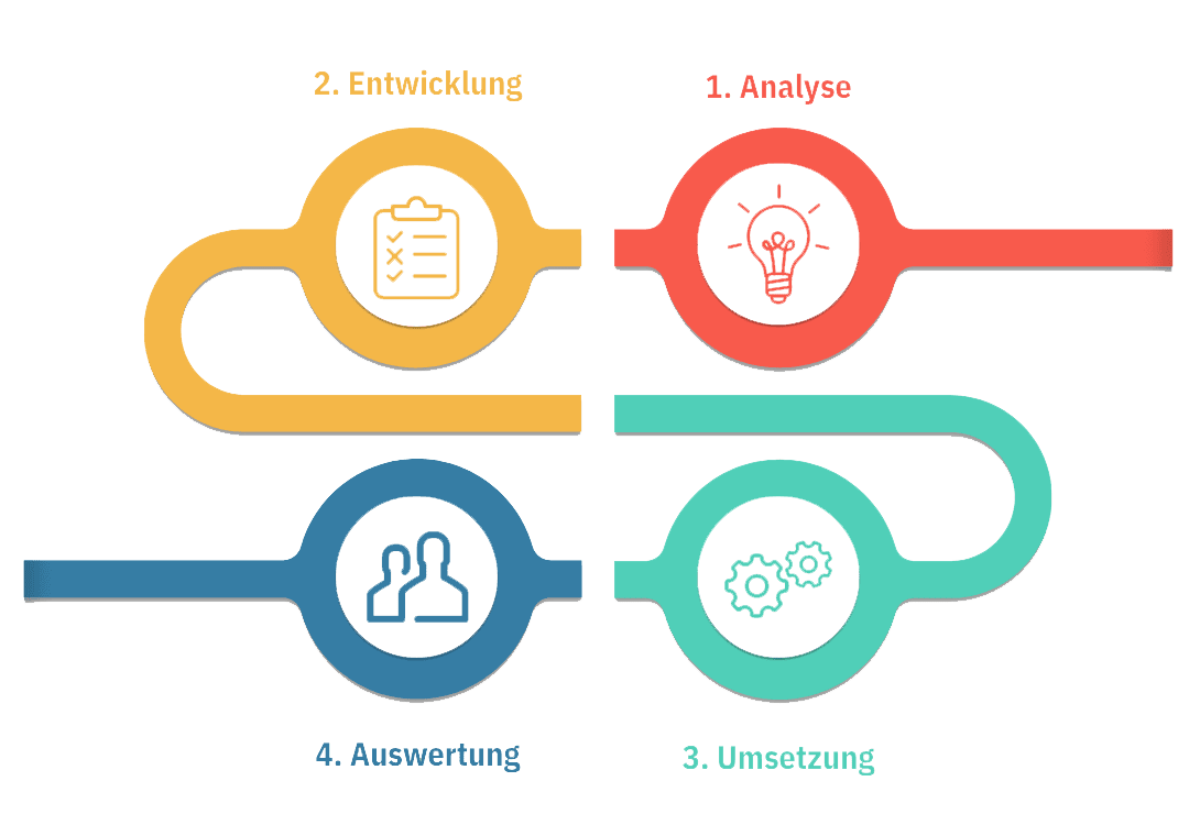 Zoho Consulting
